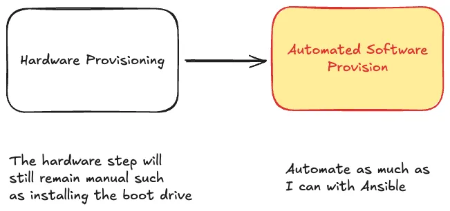 Homelab Ansible Flow.png