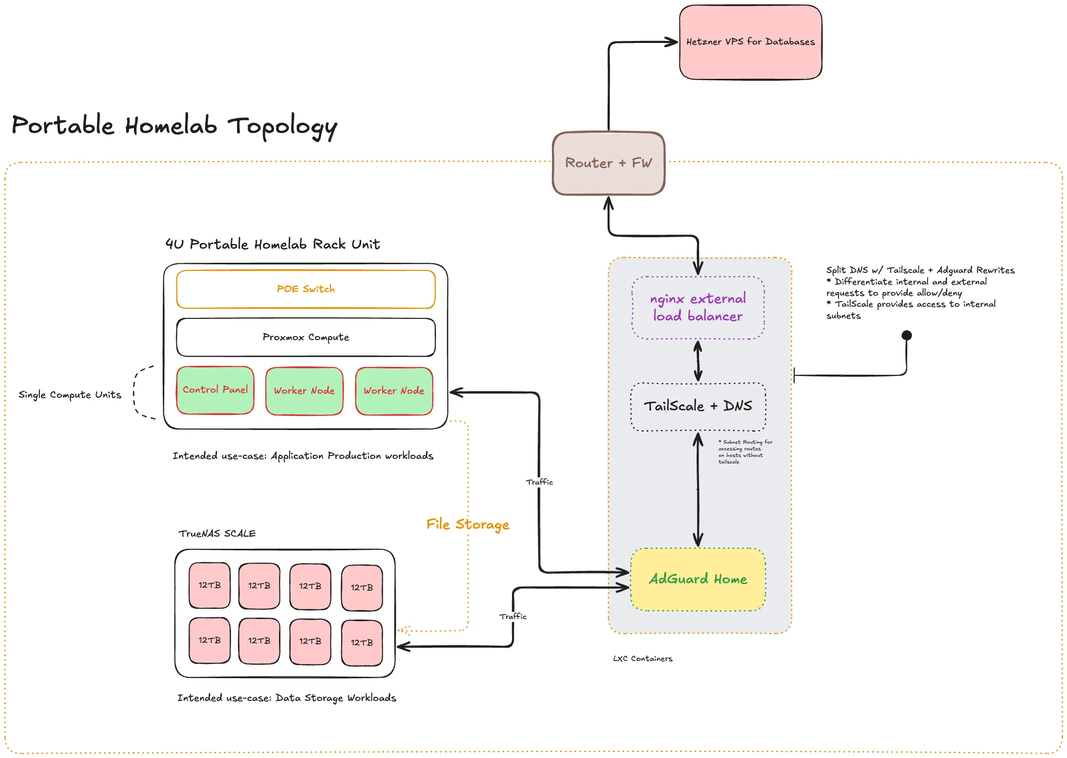 Homelab Topology.png