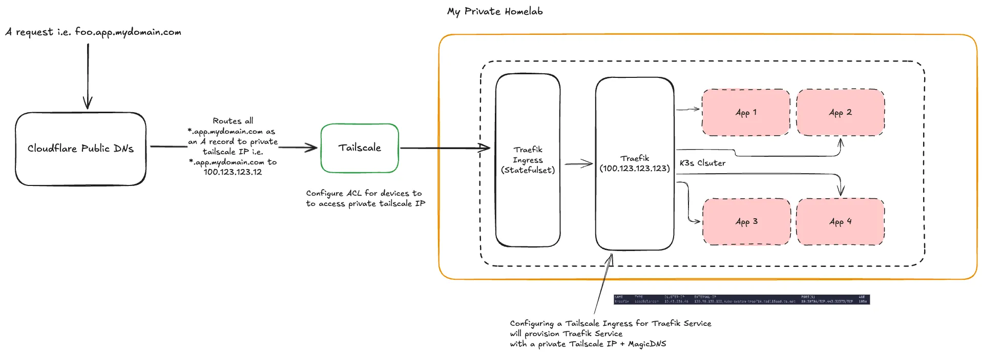New Tailscale As NLB Implementation.png